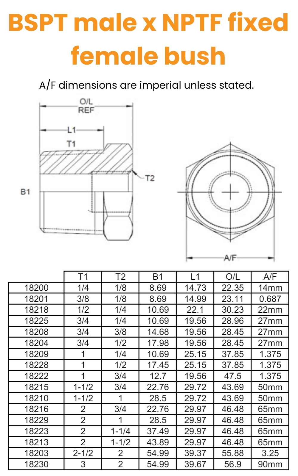 1/4 BSPT x 1/8 NPTF M/Fix Fem Bush Hydraulic Adaptor